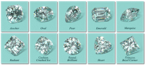 How to Determine Different Types of Diamond Cuts for Rings